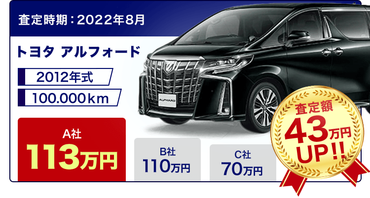 トヨタ アルファード 査定額43万円UP!