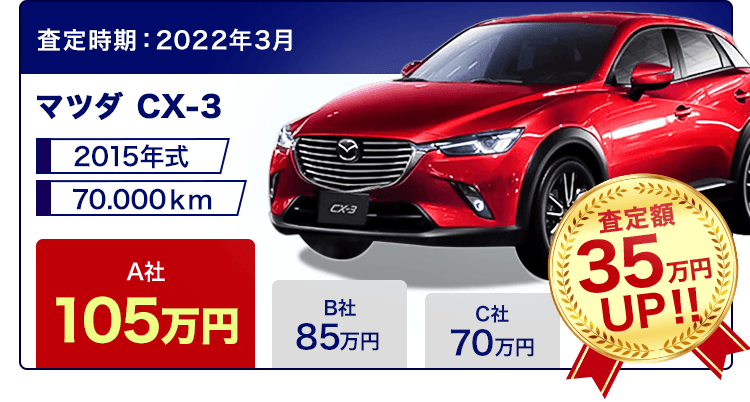 マツダ CX-3 査定額35万円UP!